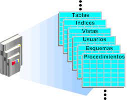 Diccionario de datos y Tablas dinamicas